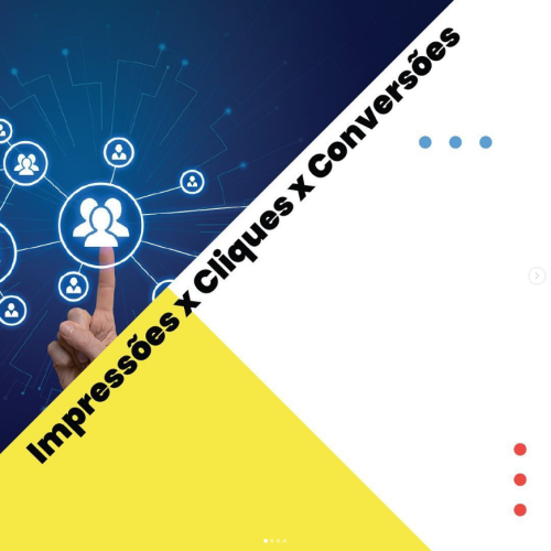 Impressões x Cliques x Conversões